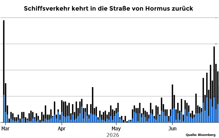 Strasse von Hormus